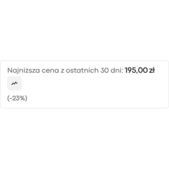 Presentazione del prezzo più basso prima della promozione