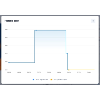 Grafici dello storico e automazione CRON