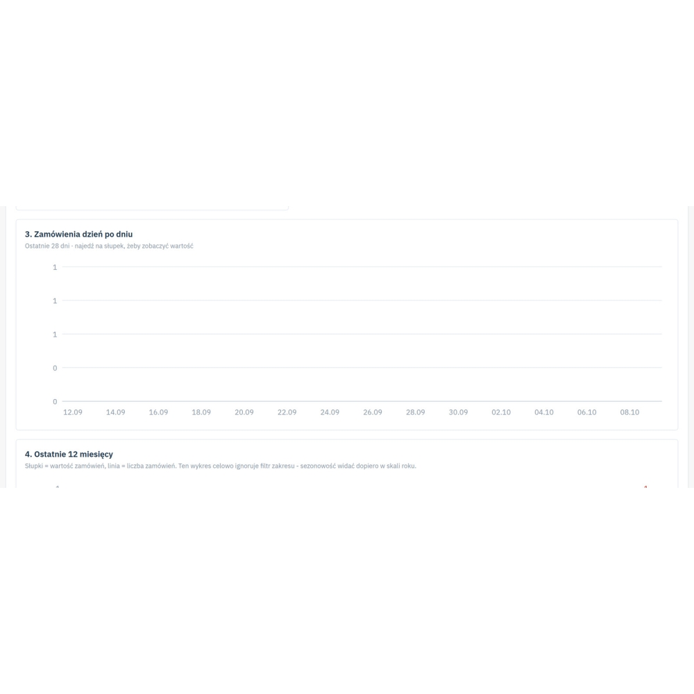 PrestaShop-Analytics: GA4, Google Ads und Meta Pixel
