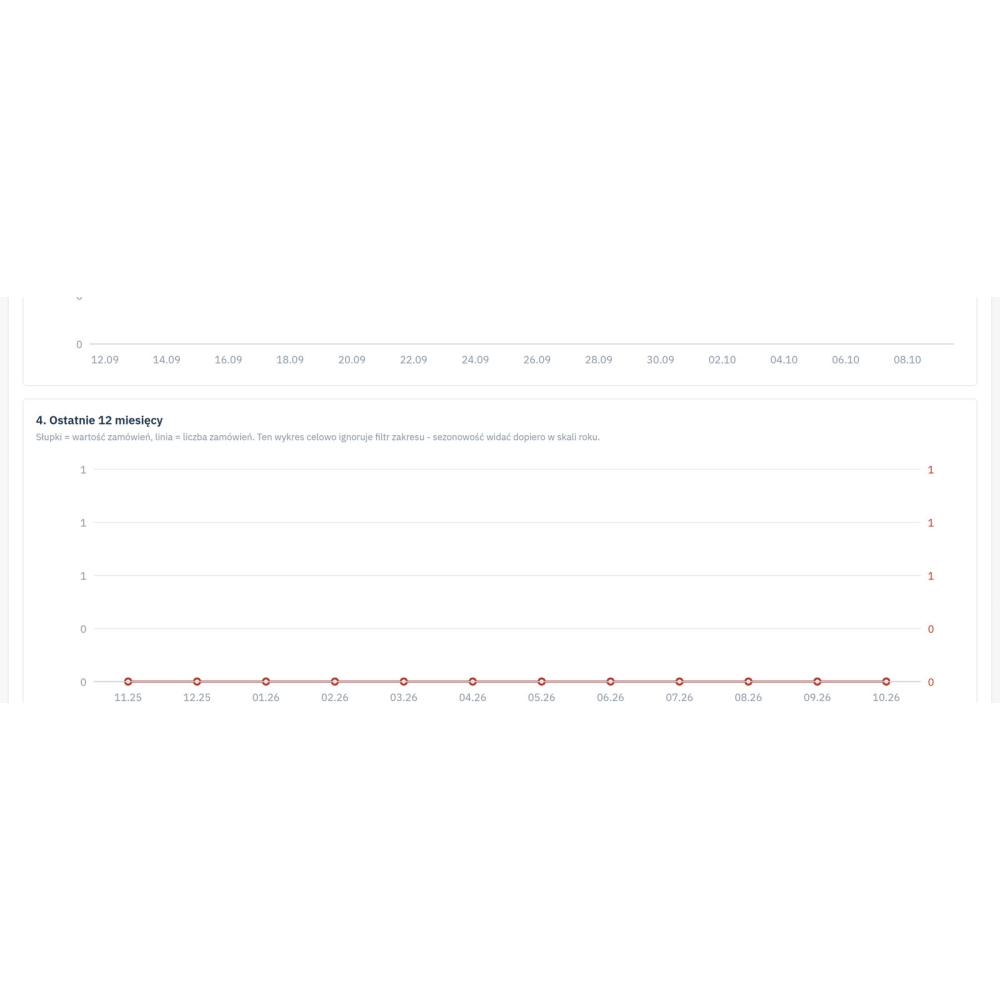 PrestaShop-Analytics: GA4, Google Ads und Meta Pixel