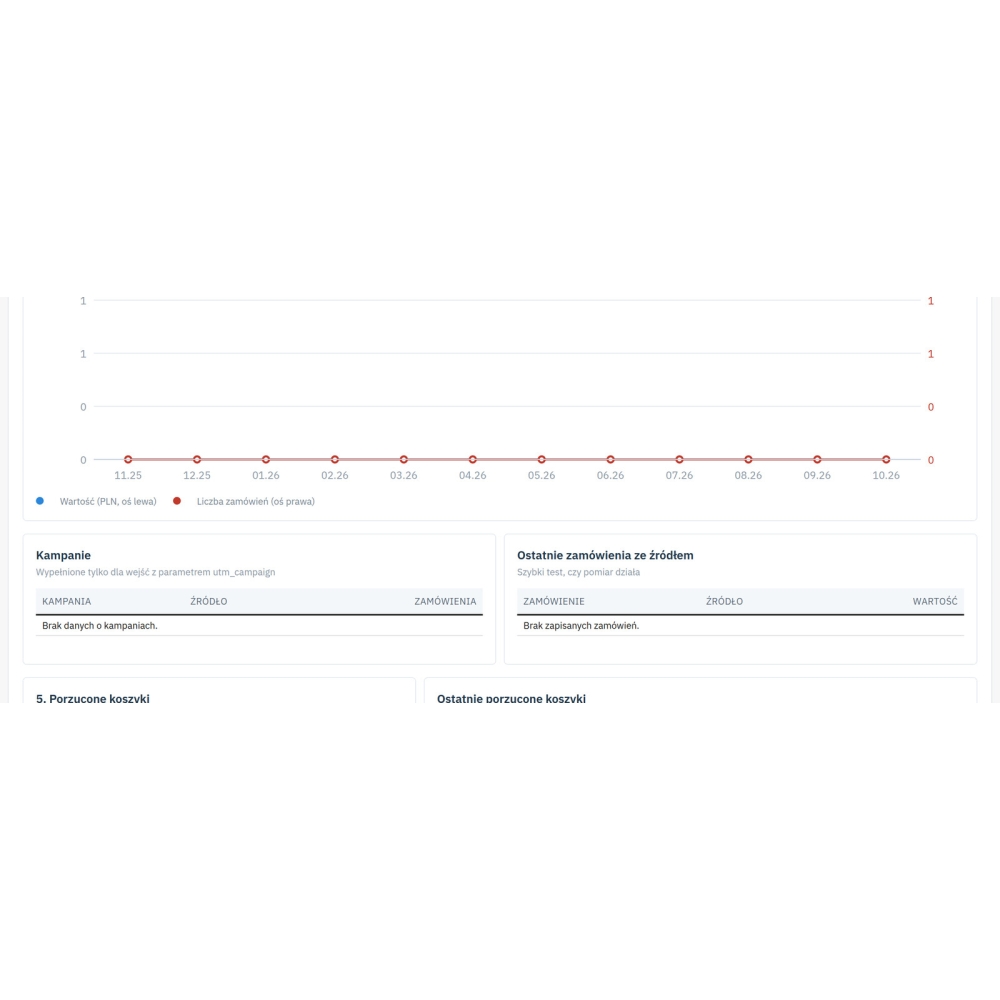 Analítica PrestaShop: GA4, Google Ads y Meta Pixel