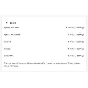 Coupons for recipients and attribution that accounts for discount cost
