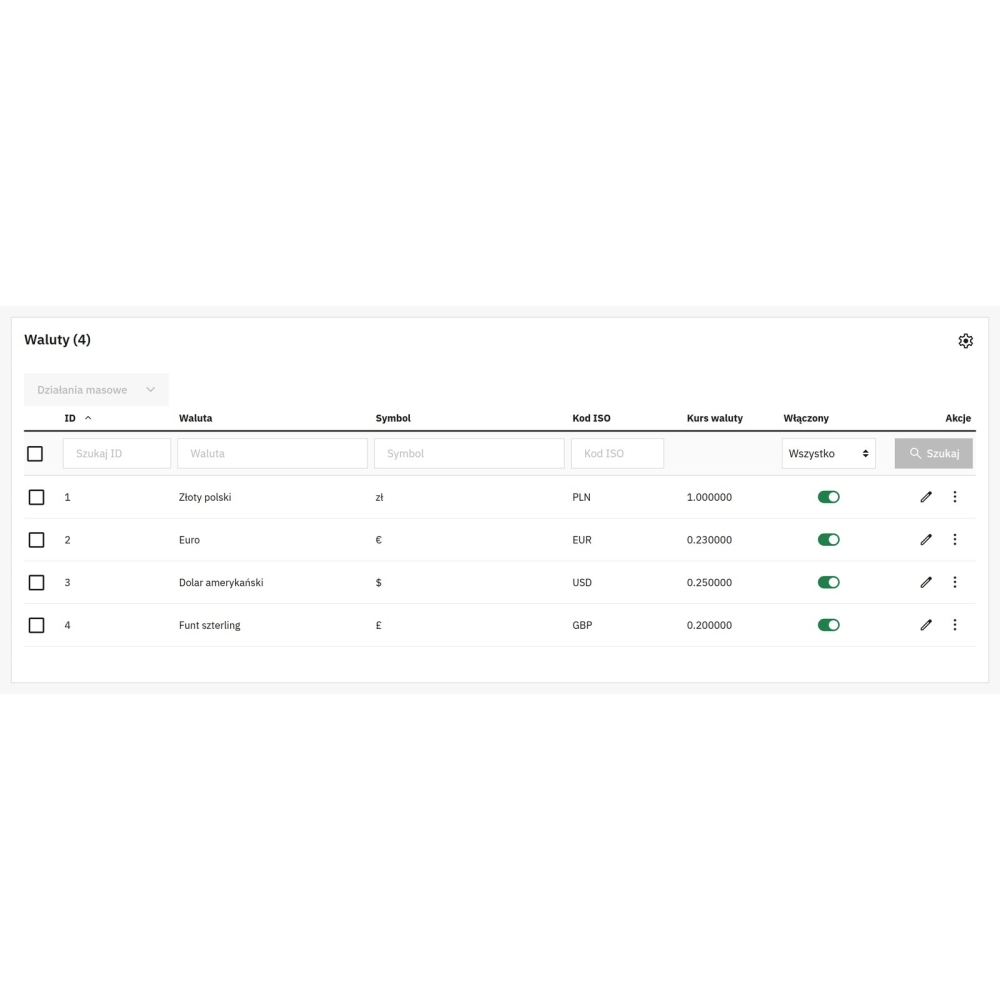 Moneda automática según el idioma - Módulo PrestaShop