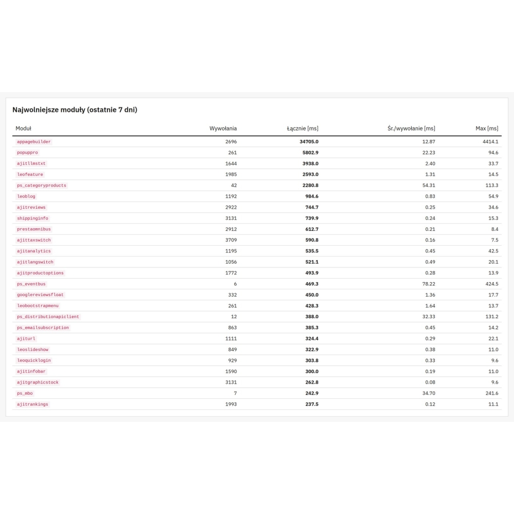 Diagnóstico de rendimiento y perfilador de módulos - Módulo PrestaShop