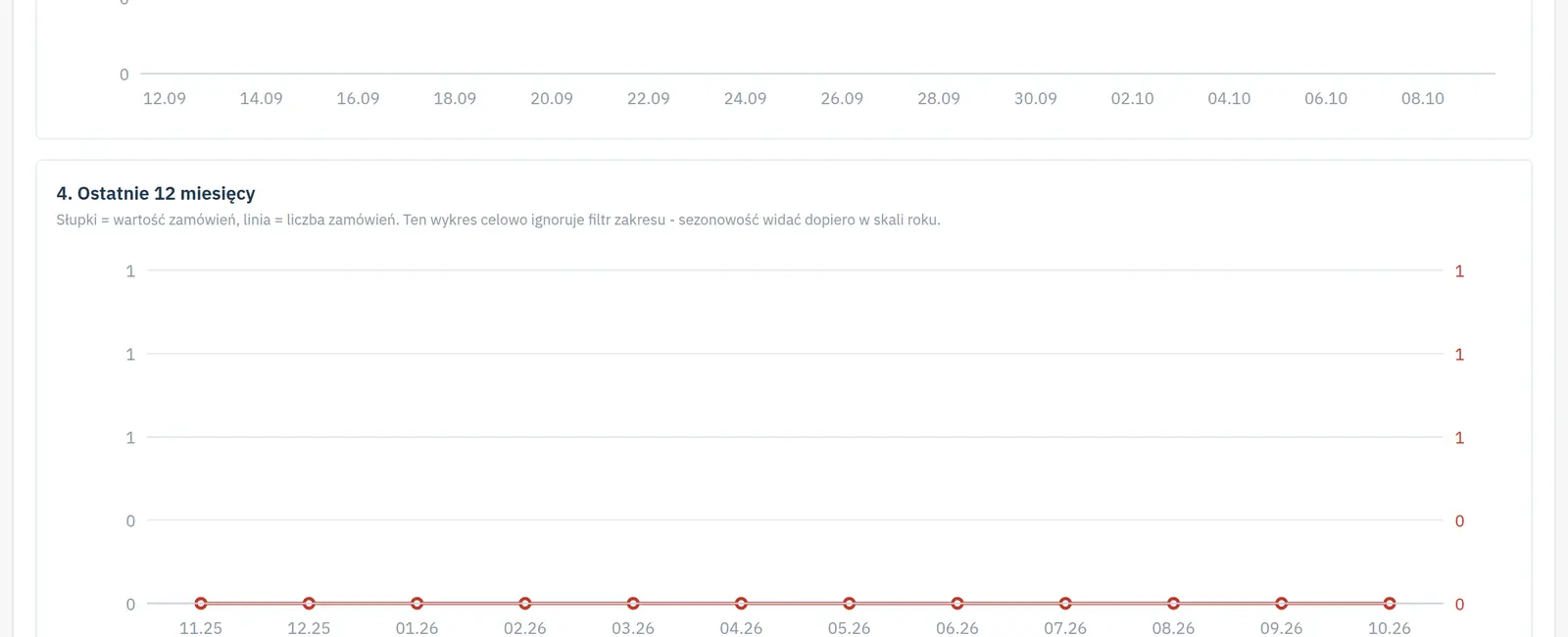 Meta Pixel y Conversions API