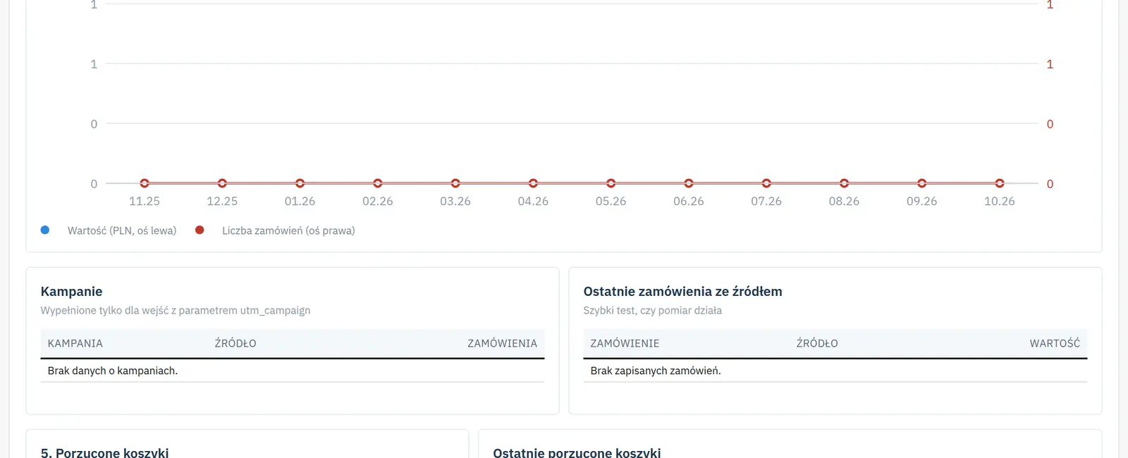 Google Analytics y Google Ads