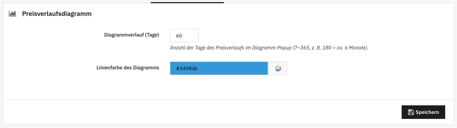 Aussehen des Diagramms