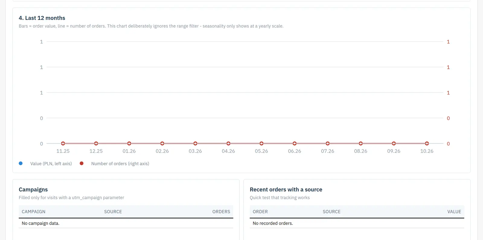 Reports and export