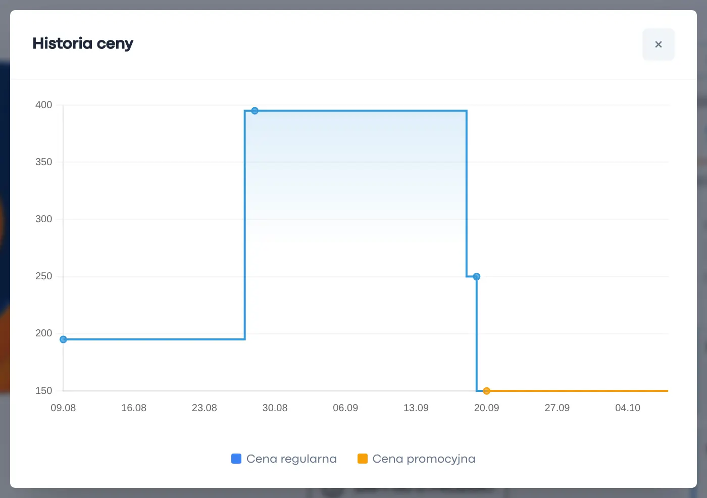 Grafici dello storico e automazione CRON