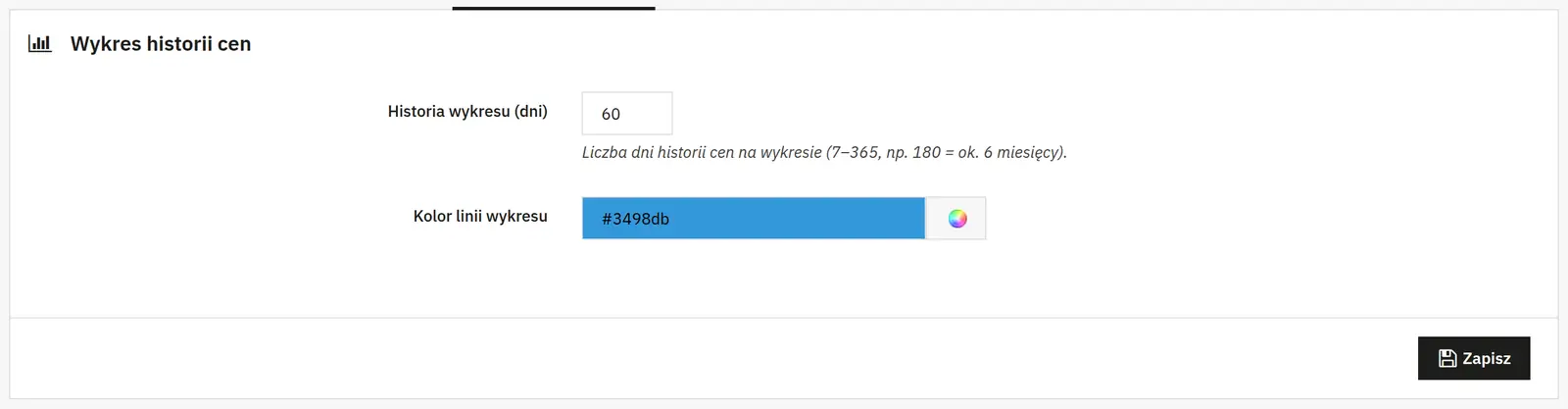 Aspetto del grafico